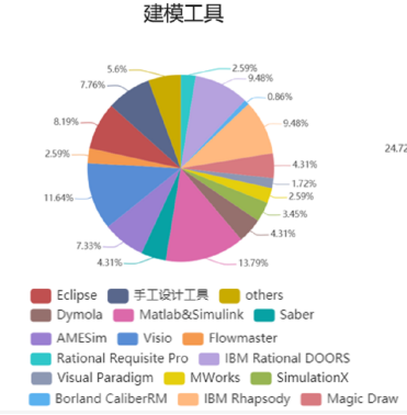 林雪萍 | 工业软件 无尽的边疆：写在十四五专项之前的图4