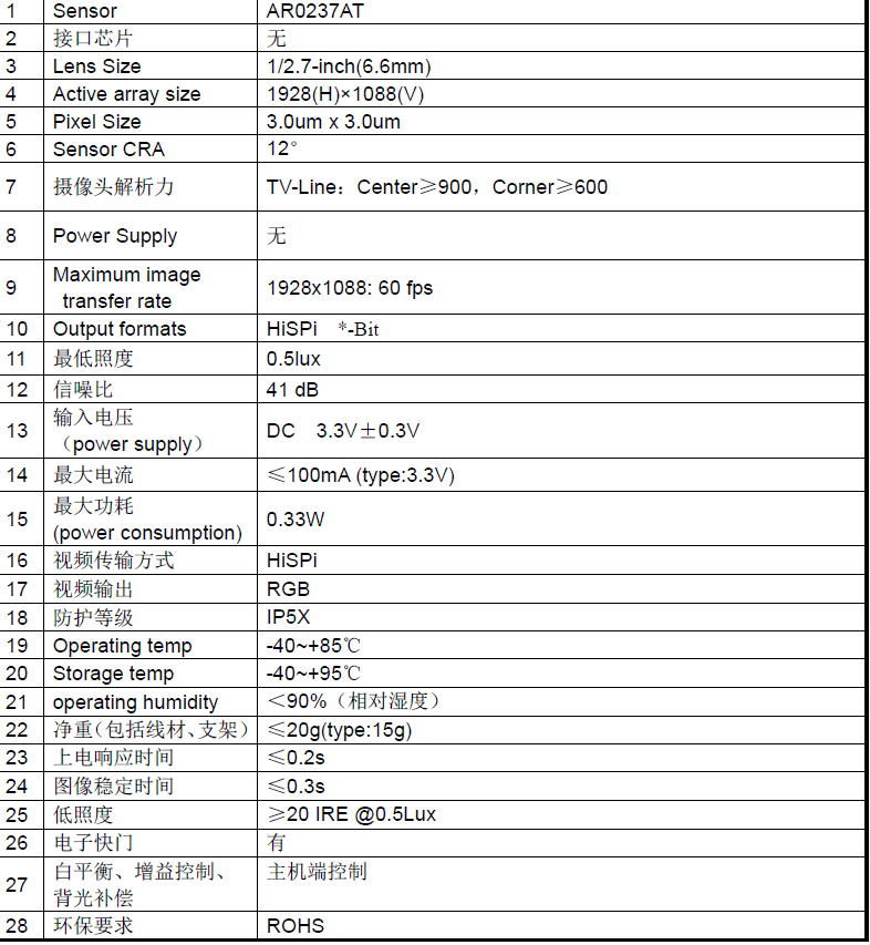 4万字一文带你看懂车载摄像头技术、市场、发展前景的图50