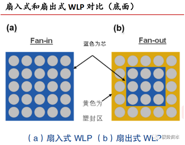 一文看懂封装基板的图16