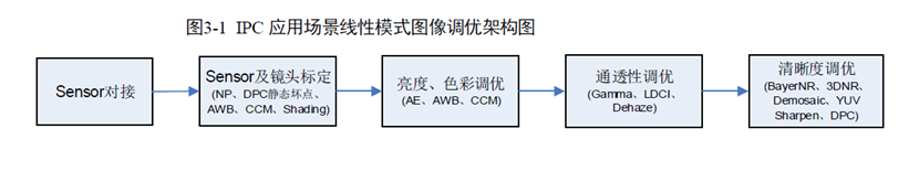 4万字一文带你看懂车载摄像头技术、市场、发展前景的图74