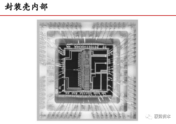 一文看懂封装基板的图5