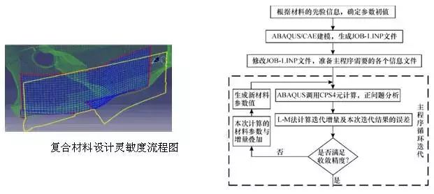 花了很久整理的Abaqus模块介绍集合 附abaqus材料库下载的图9