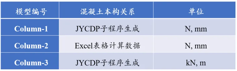 【JY】JYCDP插件：ABAQUS混凝土CDP模型插件分享 | 混凝土损伤塑性模型的图13