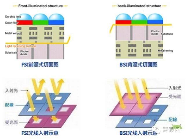 4万字一文带你看懂车载摄像头技术、市场、发展前景的图21