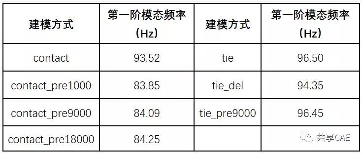 Abaqus预应力模态分析 附Abaqus 分析用户手册材料卷下载的图5