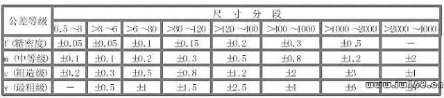 全是知识点！公差配合100问的图10