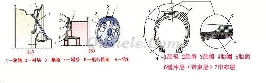 汽车底盘构造和四大体系详解，彻底了解汽车构造的图10