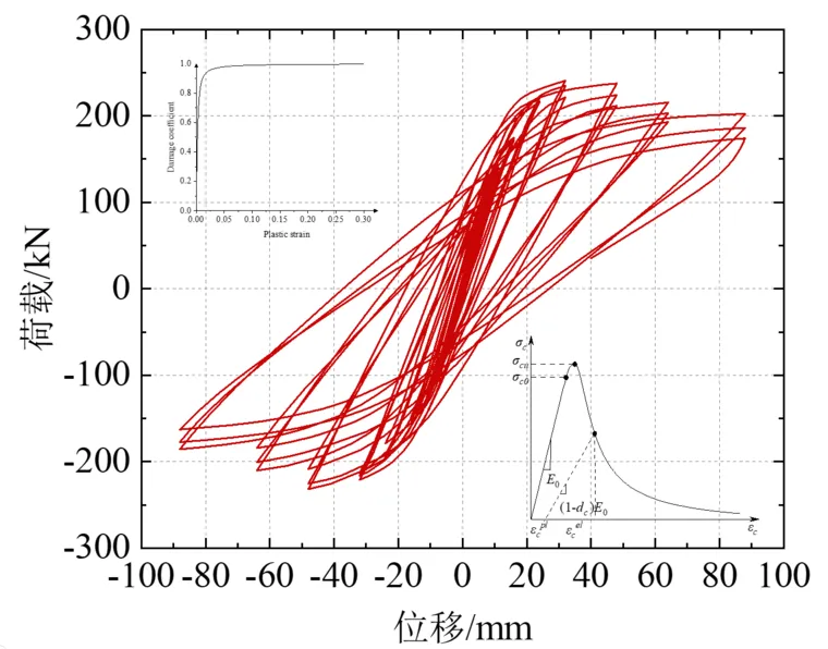 【JY】JYCDP插件：ABAQUS混凝土CDP模型插件分享 | 混凝土损伤塑性模型的图5