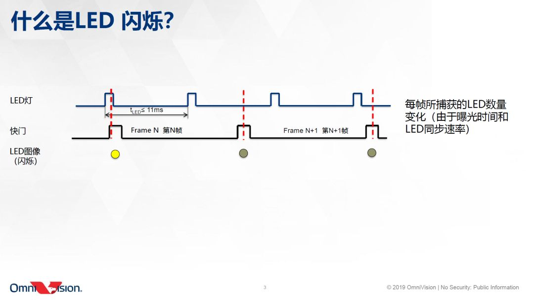 4万字一文带你看懂车载摄像头技术、市场、发展前景的图62