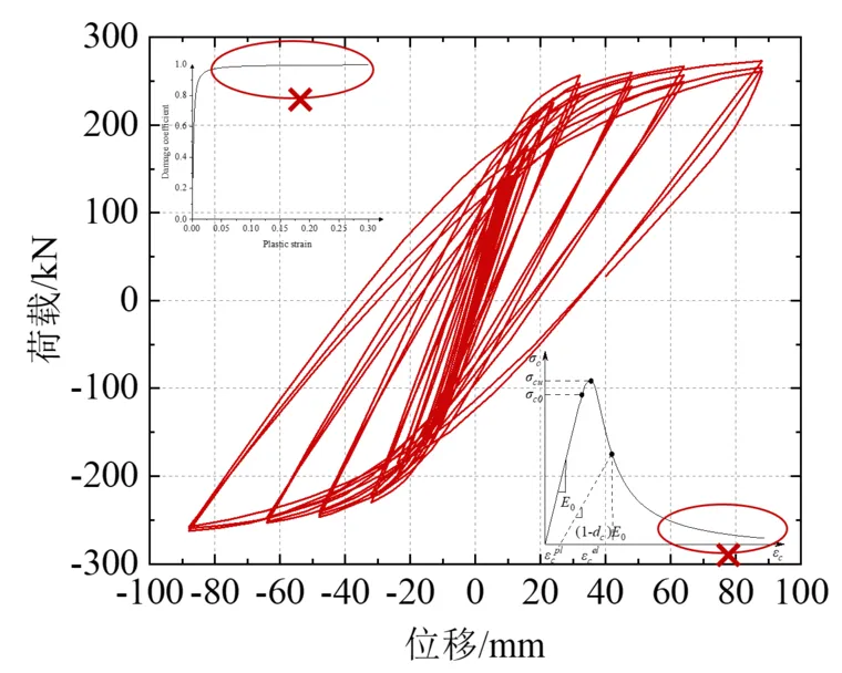 【JY】JYCDP插件：ABAQUS混凝土CDP模型插件分享 | 混凝土损伤塑性模型的图4