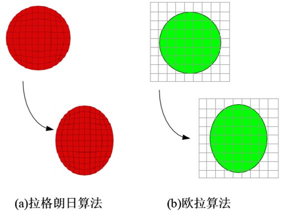 Abaqus流固耦合仿真方法 附ABAQUS初学者用户子程序小例子下载的图10