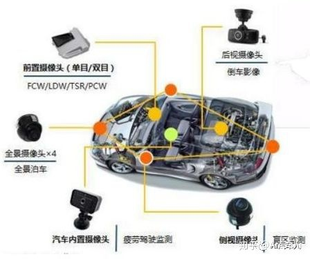 4万字一文带你看懂车载摄像头技术、市场、发展前景的图101