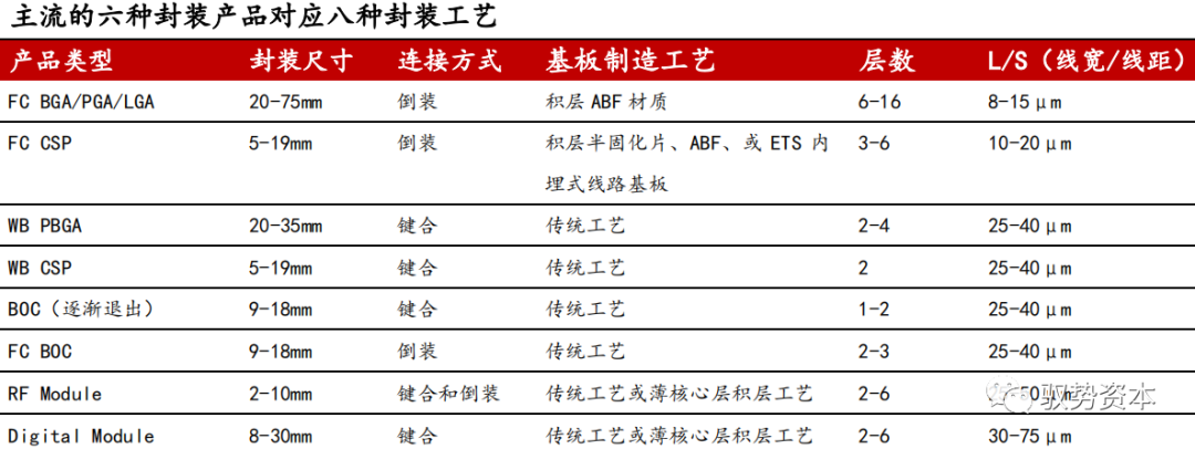 一文看懂封装基板的图41