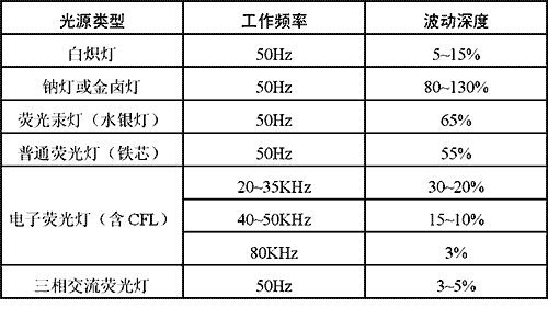 4万字一文带你看懂车载摄像头技术、市场、发展前景的图61