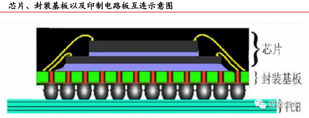 一文看懂封装基板的图23