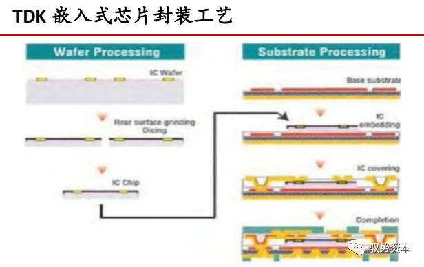 一文看懂封装基板的图20