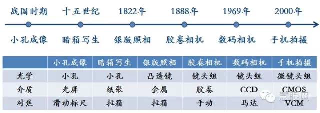 4万字一文带你看懂车载摄像头技术、市场、发展前景的图6