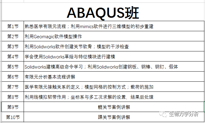 有限元分析：零基础如何学习abaqus？ 附abaqus从入门到精通下载的图5