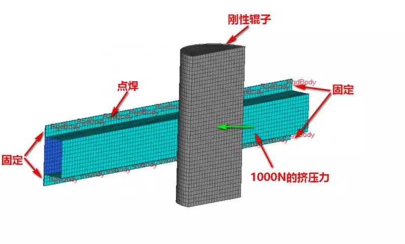 基于Hyperworks和LSDYNA的挤压仿真的图5