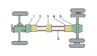 汽车底盘构造和四大体系详解，彻底了解汽车构造的图7