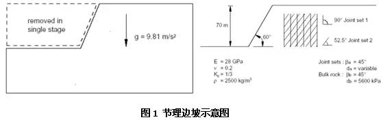 Abaqus 在岩土工程的应用 附abaqus岩土工程实例详解费康下载的图1