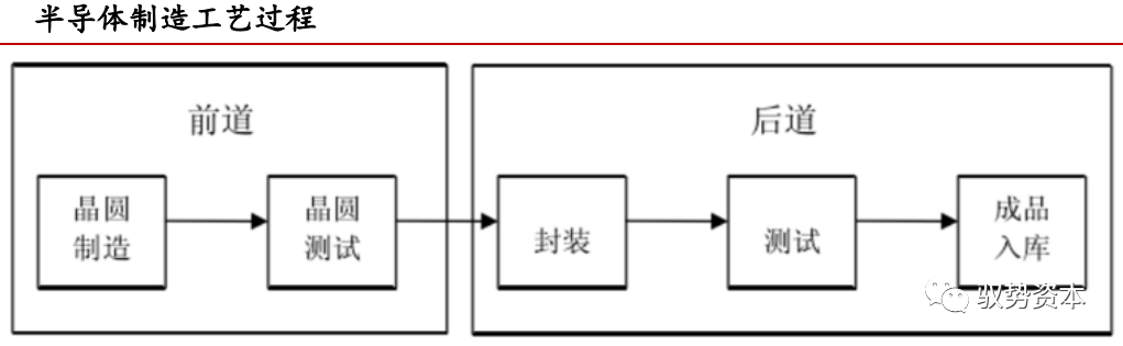 一文看懂封装基板的图1