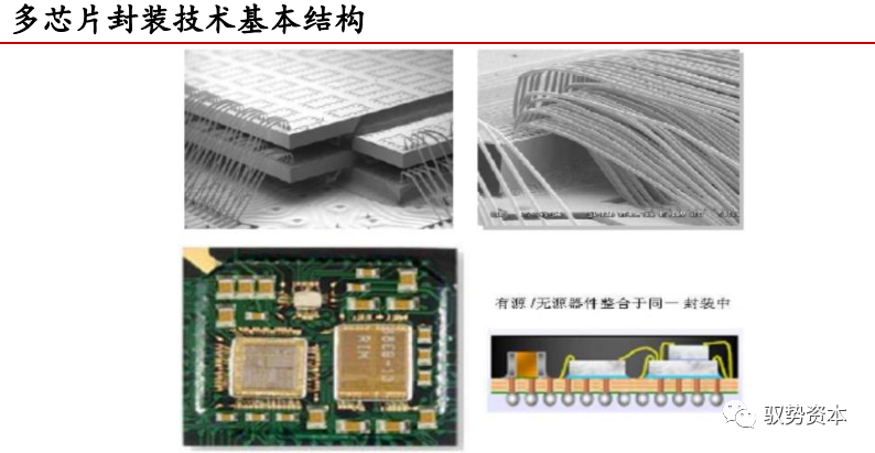 一文看懂封装基板的图14