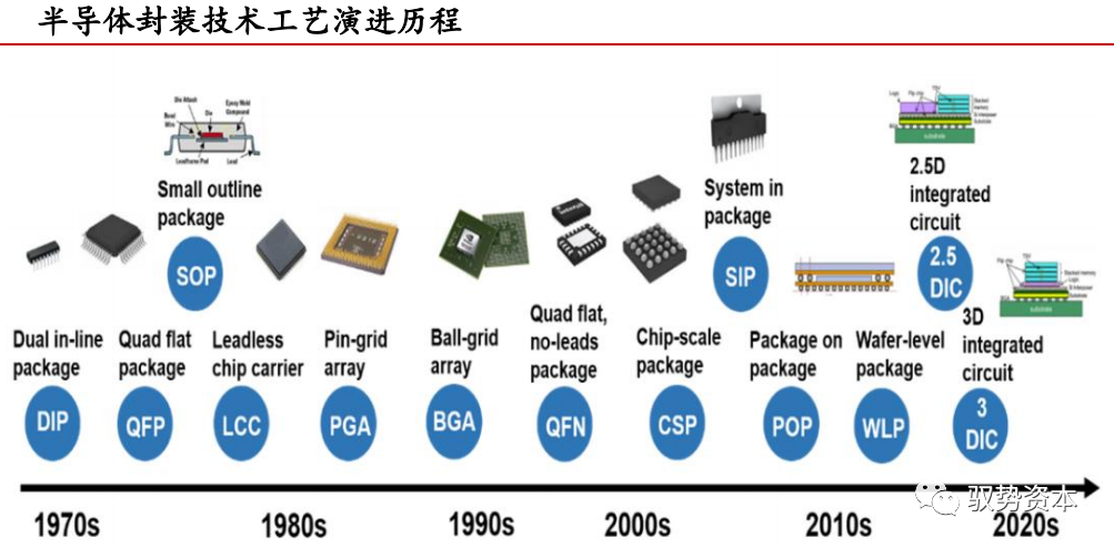 一文看懂封装基板的图6