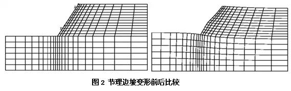 Abaqus 在岩土工程的应用 附abaqus岩土工程实例详解费康下载的图2