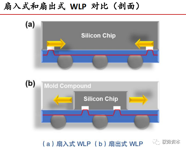 一文看懂封装基板的图15