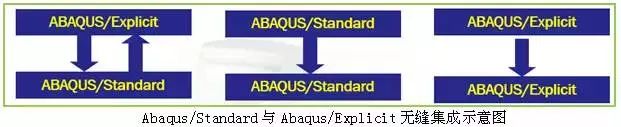 花了很久整理的Abaqus模块介绍集合 附abaqus材料库下载的图2