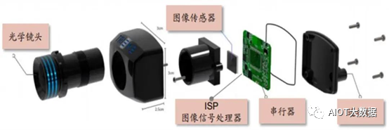 万字综述车载摄像头的图2