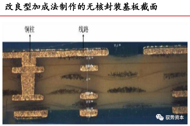 一文看懂封装基板的图27