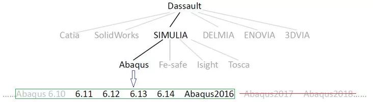 Abaqus流固耦合仿真方法 附ABAQUS初学者用户子程序小例子下载的图3