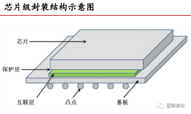 一文看懂封装基板的图12