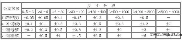 机械公差与配合100问，必收藏的图12