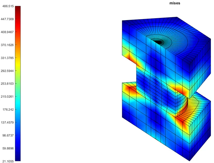 Matlab“稍作修改”Abaqus-odb结果 | 提取三维装配体Mises应力的图9