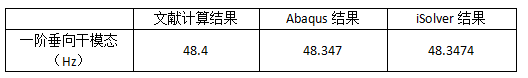 【iSolver案例分享59】 水下爆炸实验常用结构-简化船体梁的模态计算与对比（Abaqus、文献）的图4