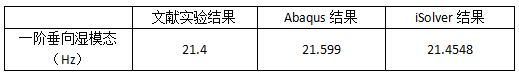 【iSolver案例分享59】 水下爆炸实验常用结构-简化船体梁的模态计算与对比（Abaqus、文献）的图6