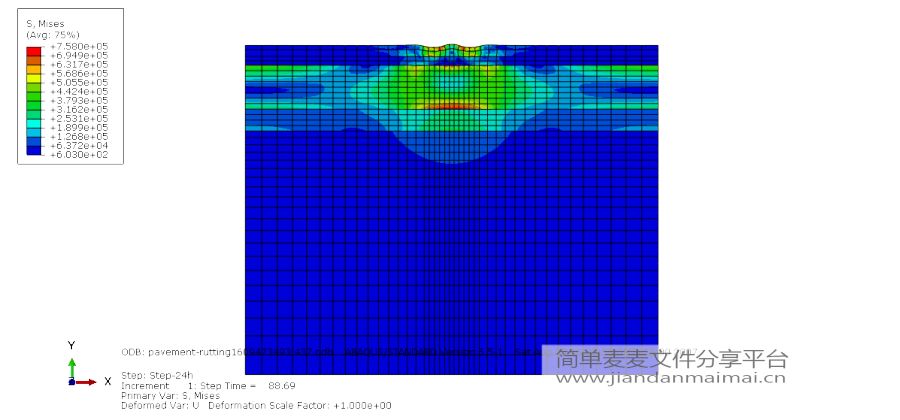 Abaqus沥青路面结构中的车辙模型，cae、inp的图14