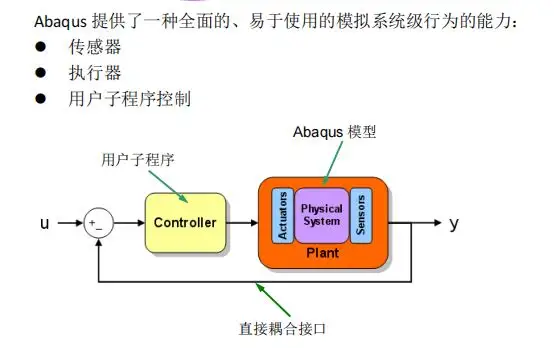 PID控制在ABAQUS中的程序实现的图1