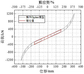 【JY】JYLRB插件：一键生成ABAQUS橡胶支座模型的图34