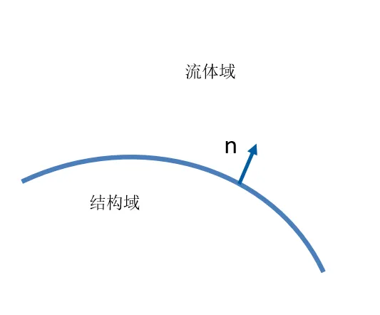 有限元理论基础及Abaqus内部实现方式研究系列44：声学分析（3）-湿模态的图4