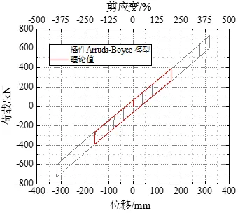 【JY】JYLRB插件：一键生成ABAQUS橡胶支座模型的图28