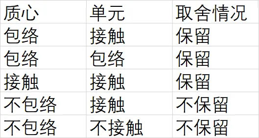 Abaqus二次开发-部件体素化的图12