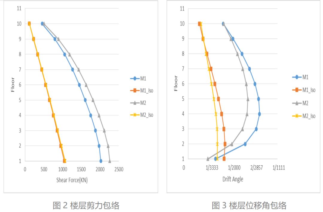 基于Abaqus的建筑结构隔震分析 附ABAQUS建筑结构分析应用下载的图3