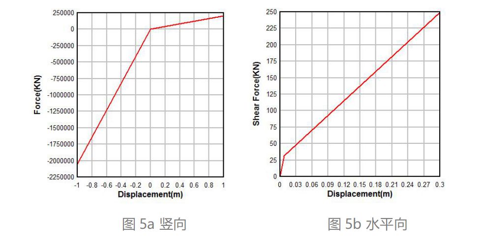 基于Abaqus的建筑结构隔震分析 附ABAQUS建筑结构分析应用下载的图5