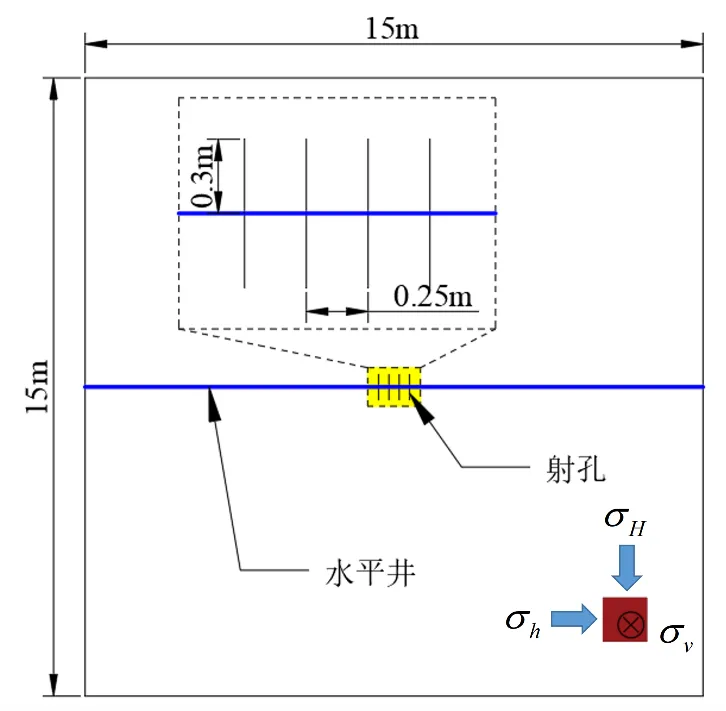 ABAQUS中非均质煤岩体的水力压裂模拟的图1