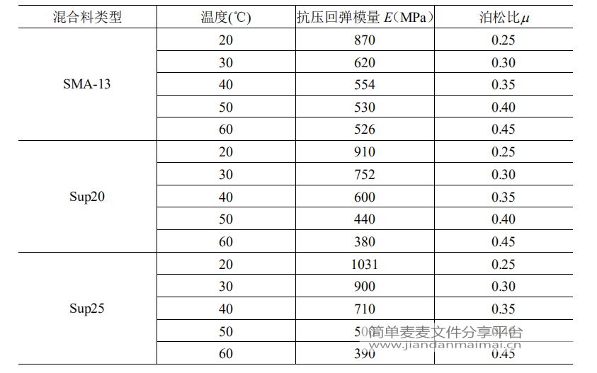 Abaqus沥青路面结构中的车辙模型，cae、inp的图7