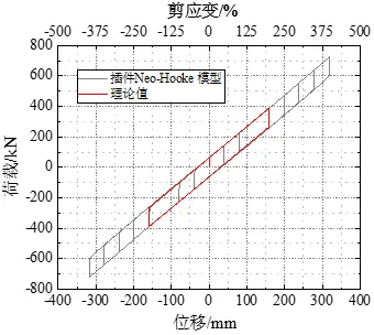 【JY】JYLRB插件：一键生成ABAQUS橡胶支座模型的图32